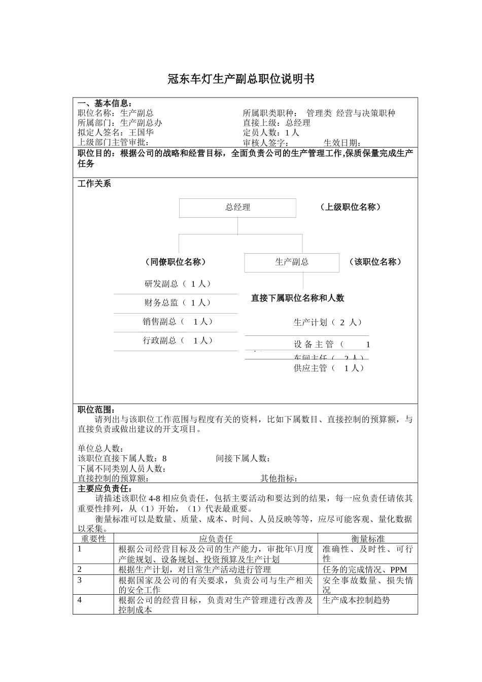 冠东车灯生产副总职位说明书_第1页