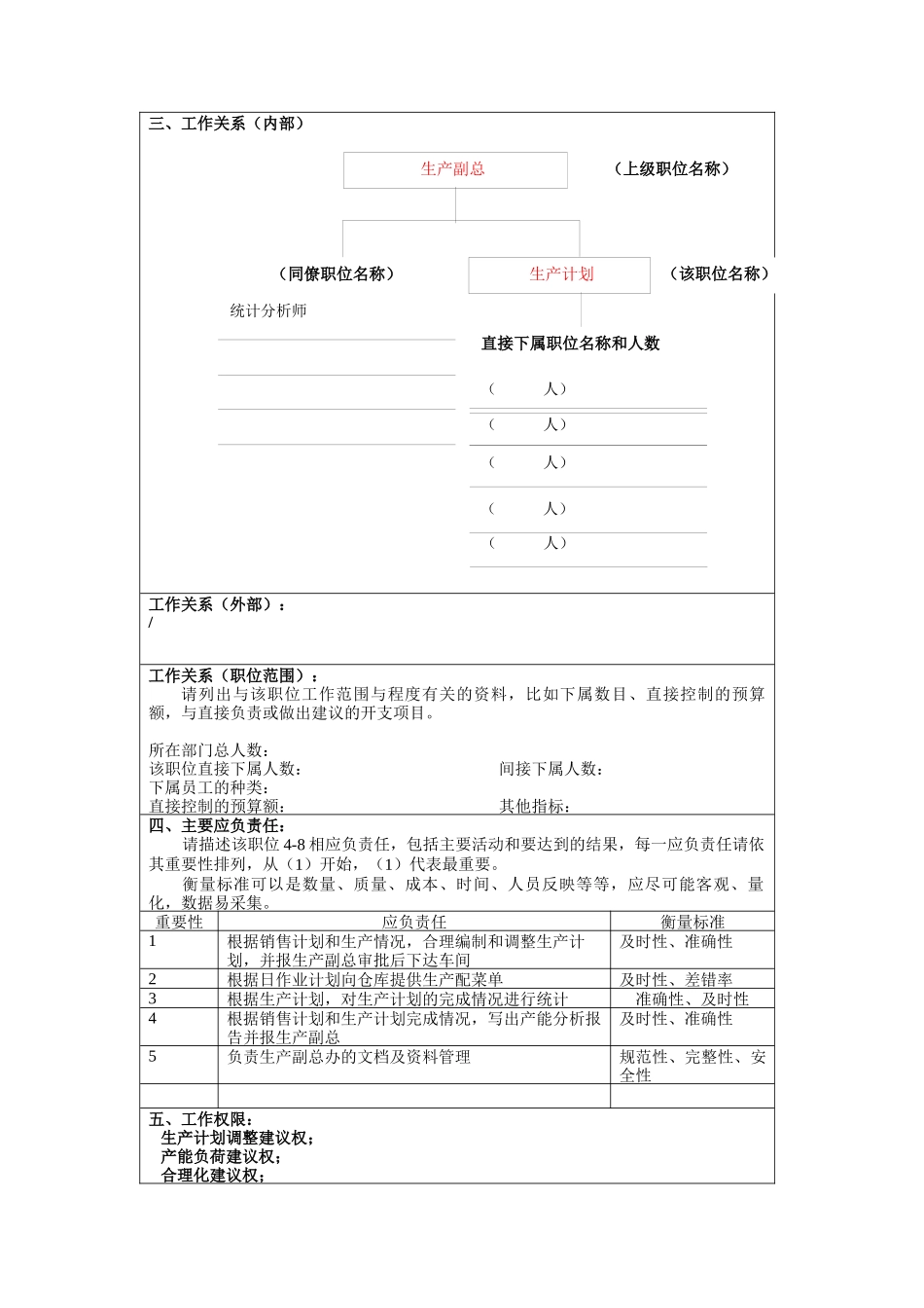 冠东车灯生产副总职位说明书_第3页