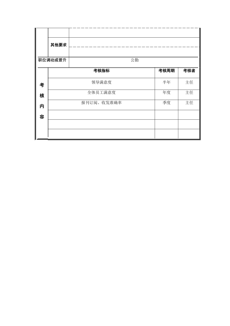 江动股份-收发员职务说明书_第3页