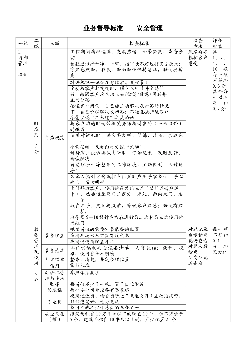 安全督导标准_第1页
