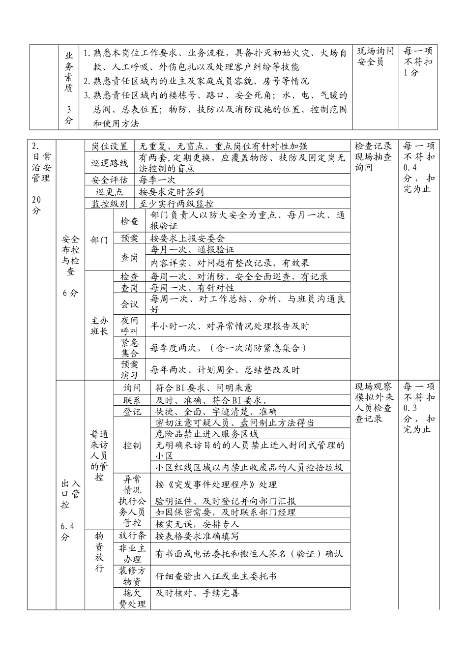 安全督导标准_第3页
