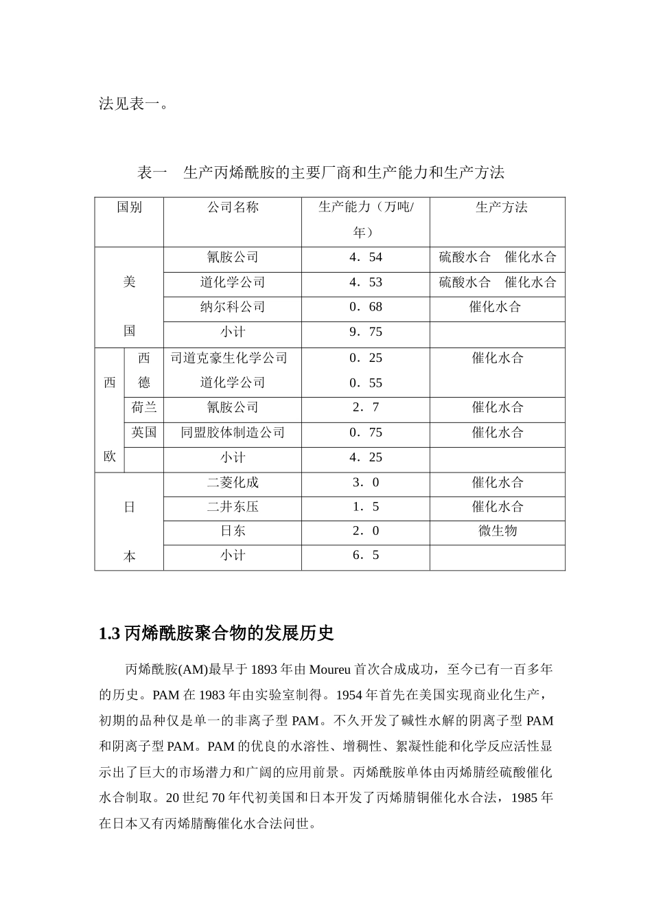 年产5000吨晶体丙烯酰胺工艺设计_第3页