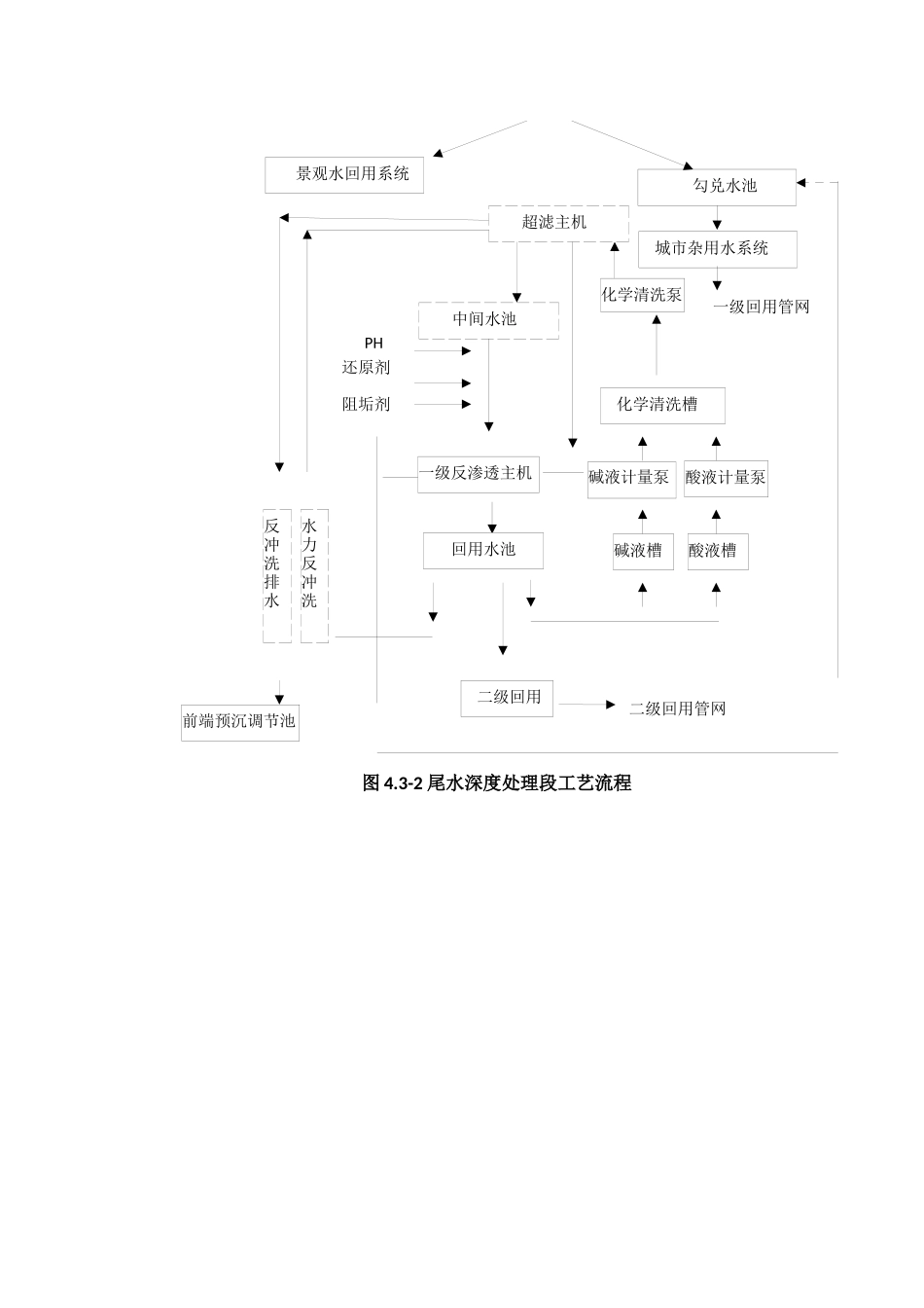 工业园区尾水处理回用工艺比较_第3页