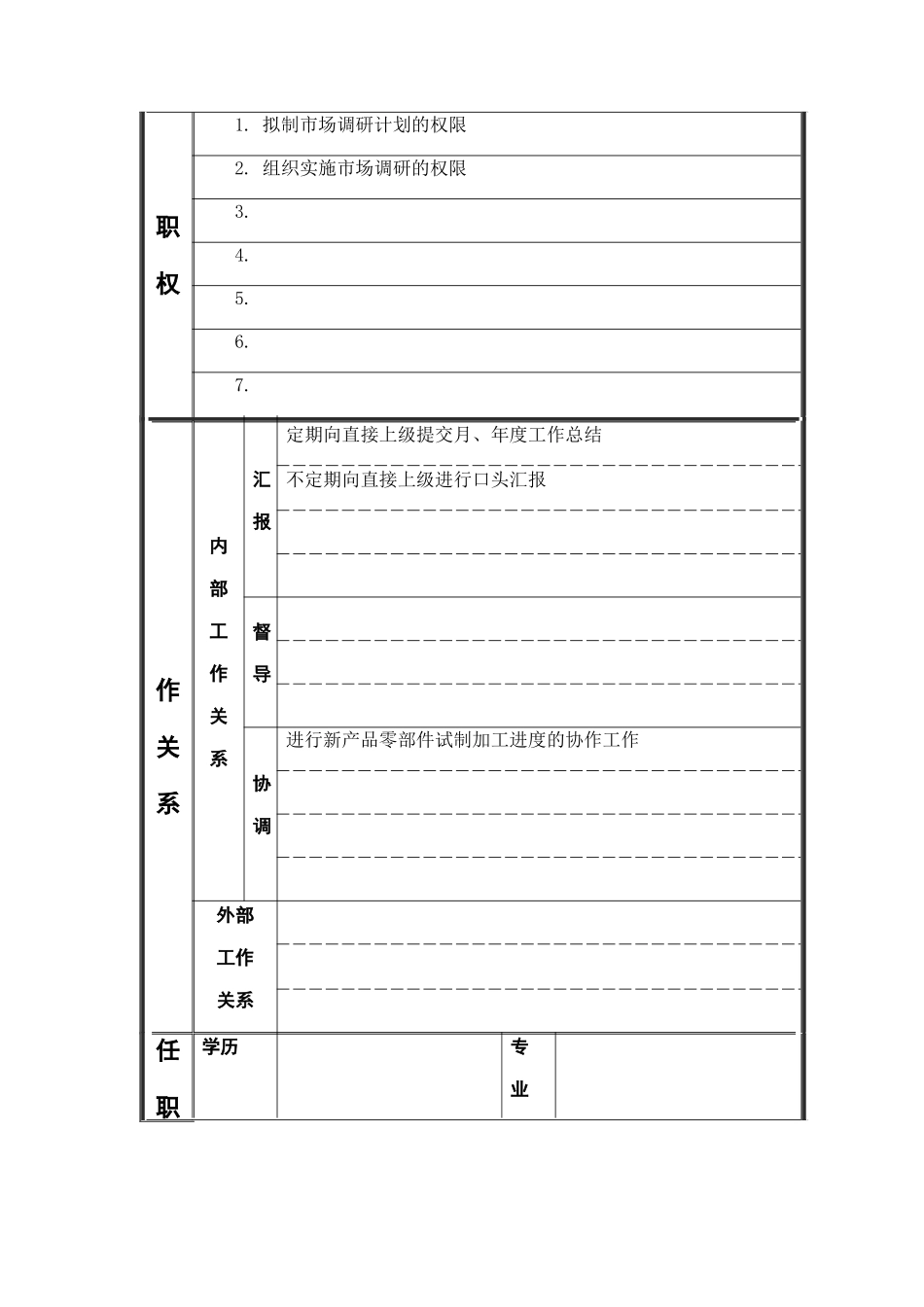 江动股份-市场情报员职务说明书_第2页