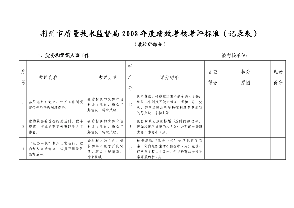荆州市质量技术监督局X年度绩效考核考评标准(记录表)_第1页