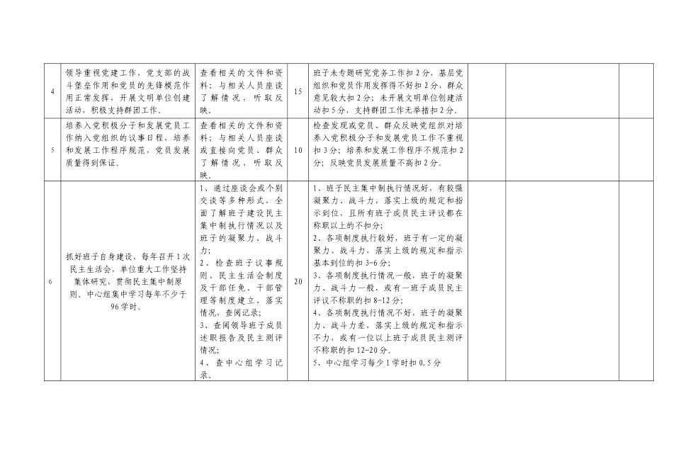 荆州市质量技术监督局X年度绩效考核考评标准(记录表)_第2页