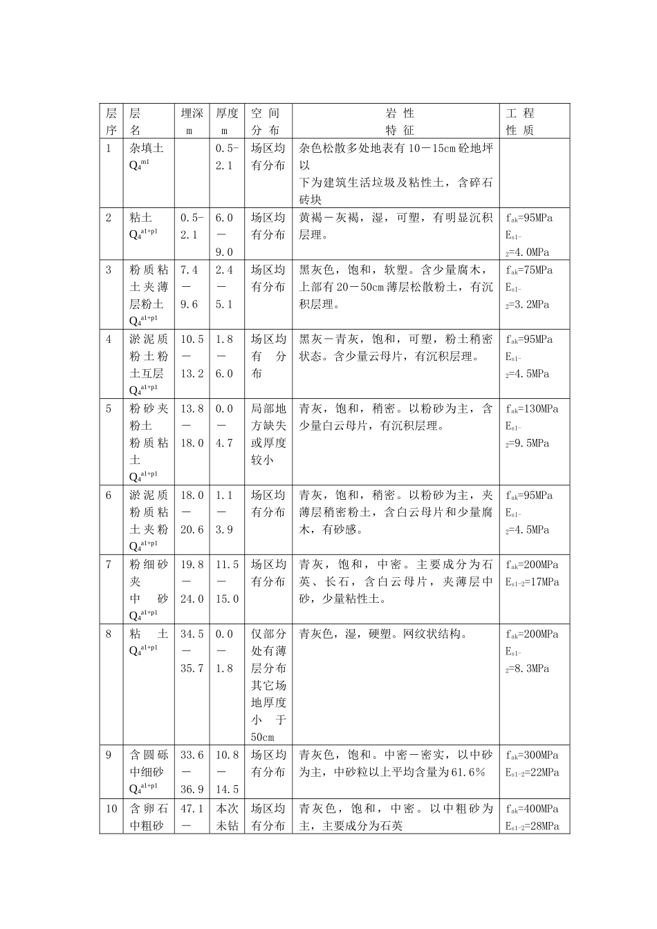 汉口地区高层建筑首次采用静压高强管桩的总结与思考_第2页