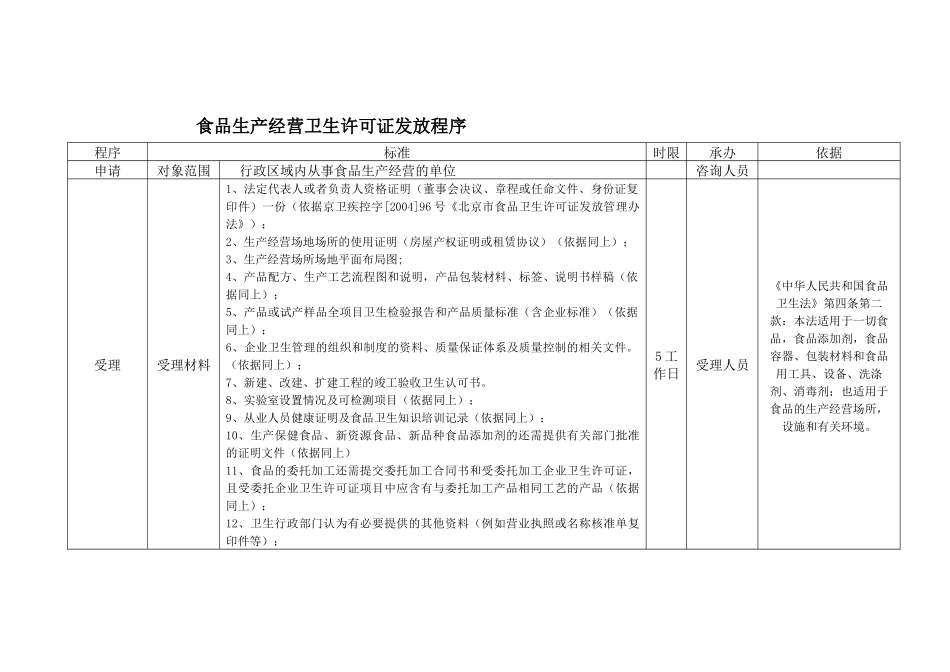食品生产经营卫生许可证发放程序_第1页