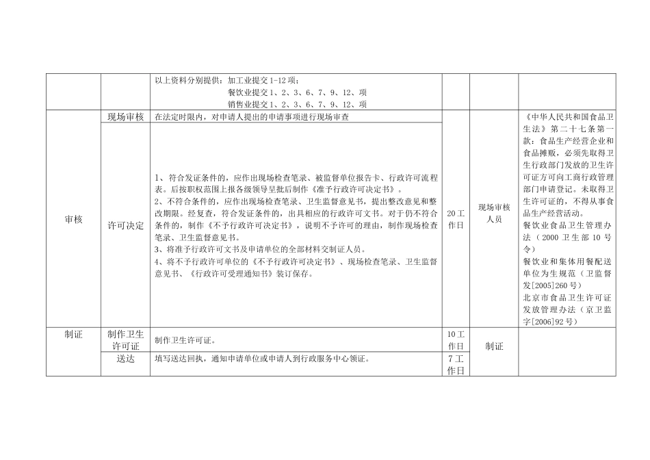 食品生产经营卫生许可证发放程序_第2页