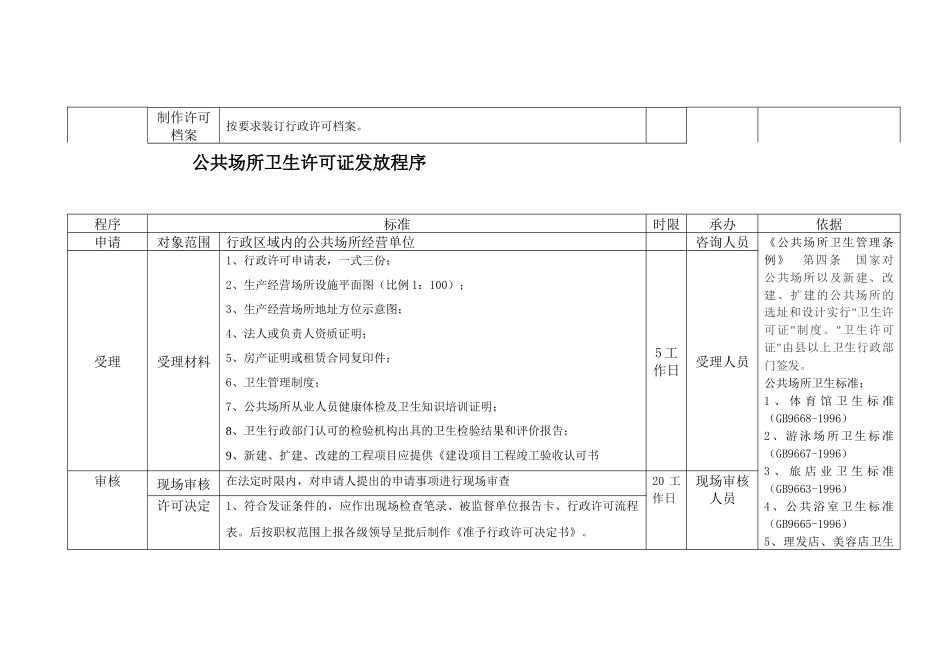 食品生产经营卫生许可证发放程序_第3页