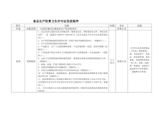 食品生产经营卫生许可证发放程序