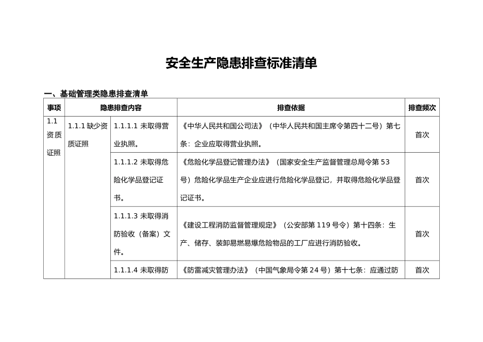 安全生产隐患排查标准清单(79页)_第1页
