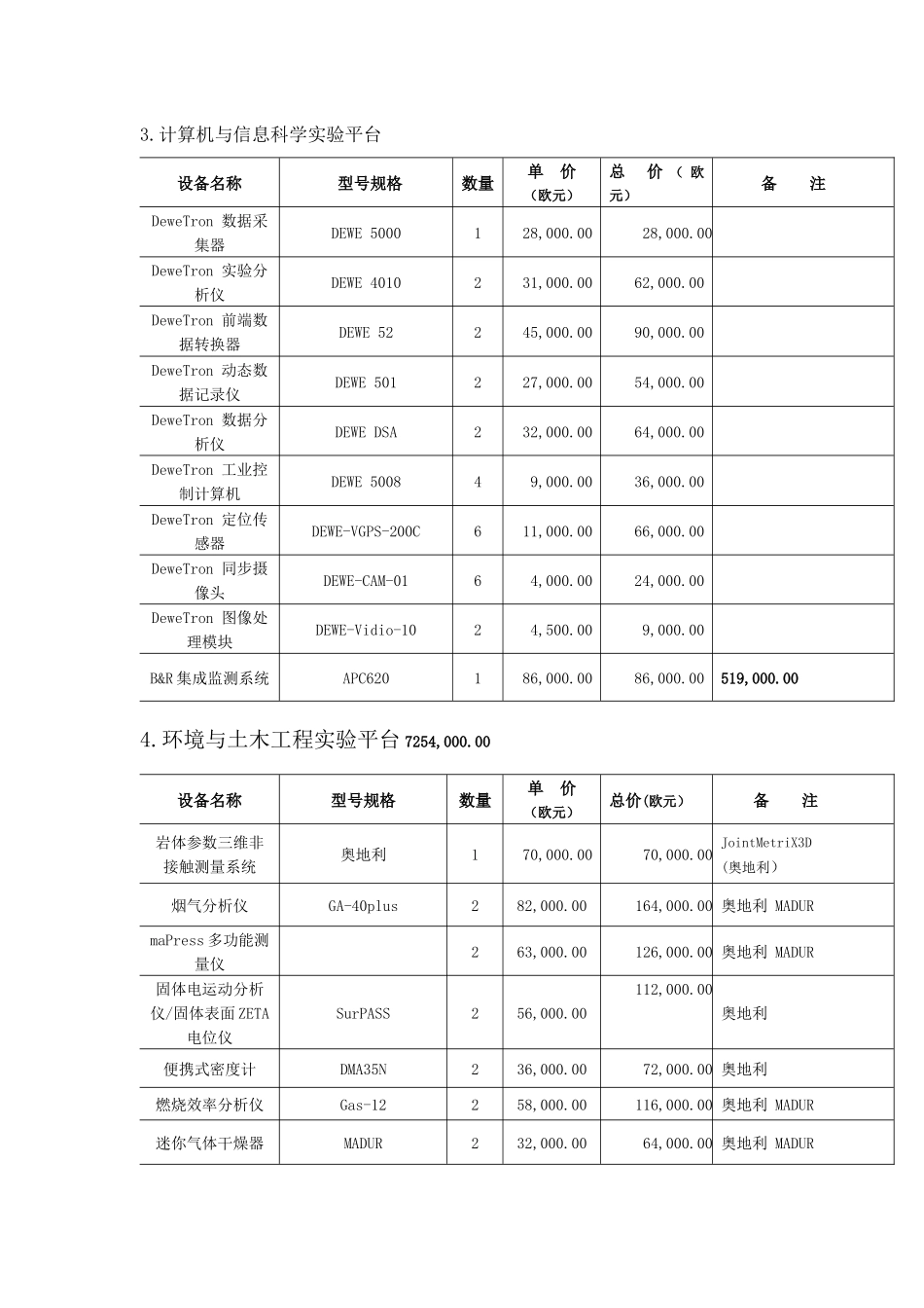 奥地利设备参考（部分）_第2页
