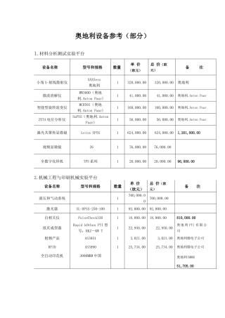 奥地利设备参考（部分）