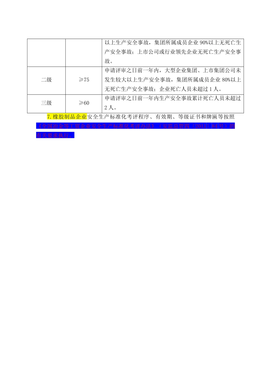 橡胶制品企业安全生产标准化基本规范评分细则_第3页