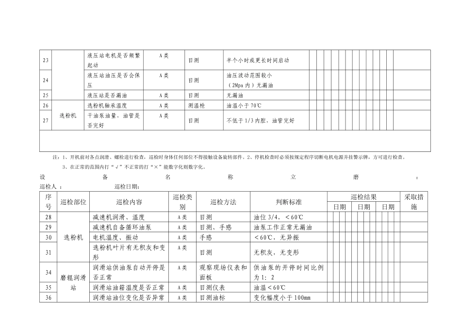 设备二级巡检_第3页