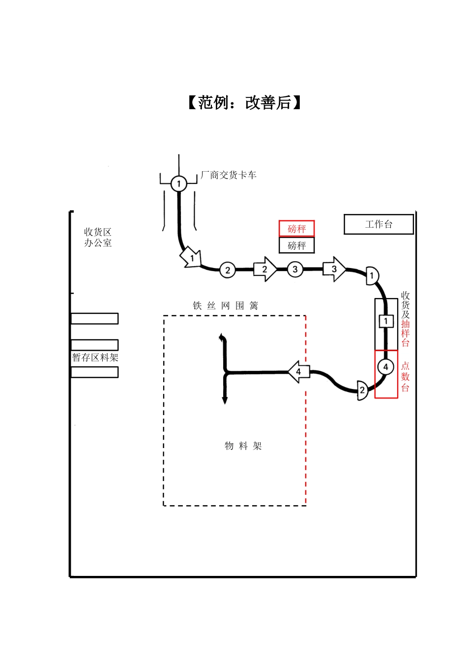工业工程技术培训资料_第1页