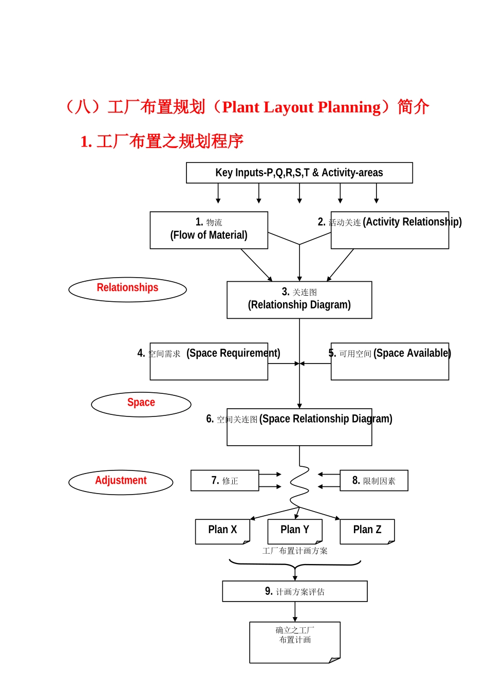 工业工程技术培训资料_第3页