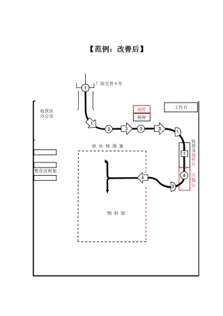 工业工程技术培训资料