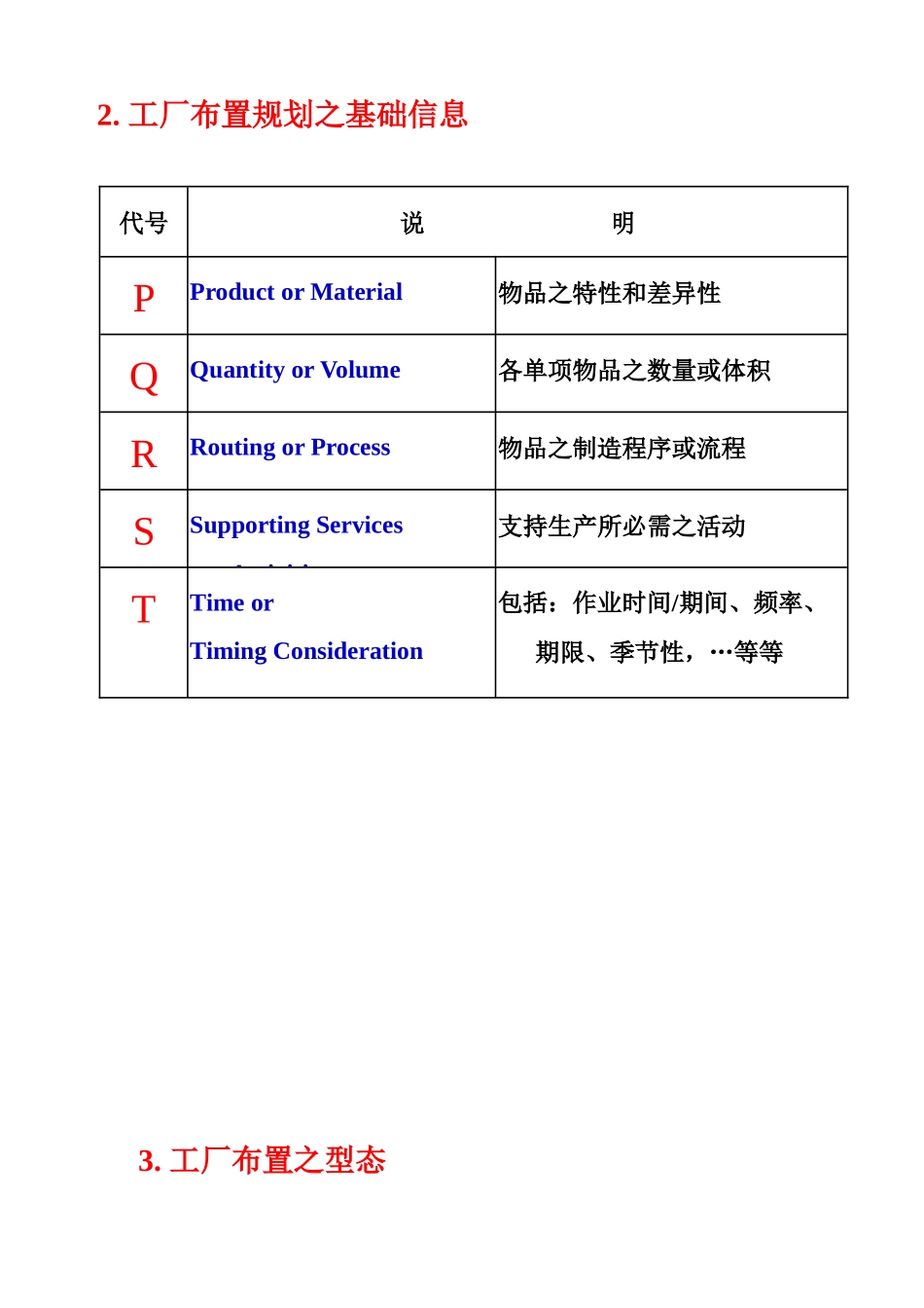 工业工程技术培训01 Word 文档_第3页