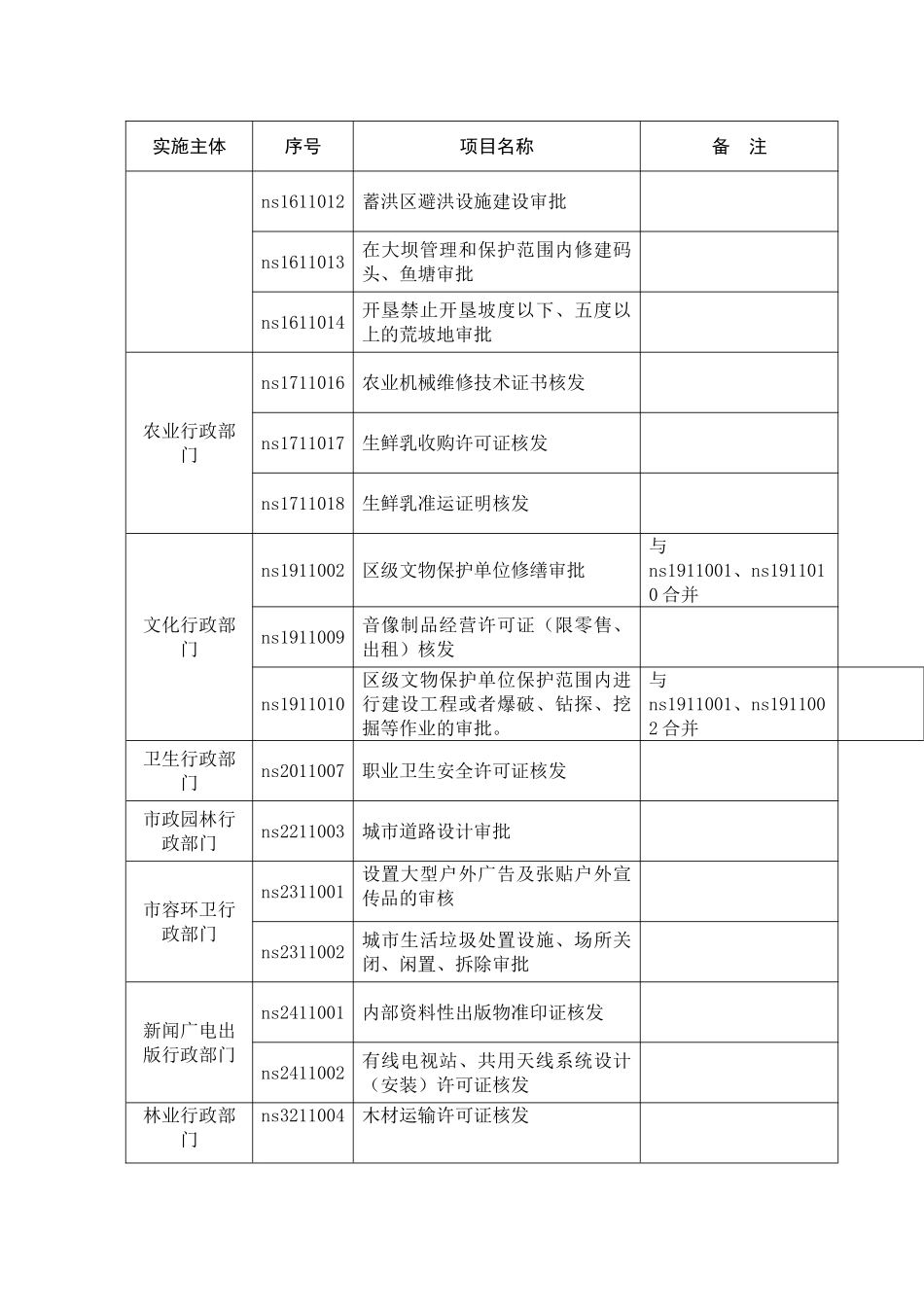 行政审批、备案建议方案_第2页