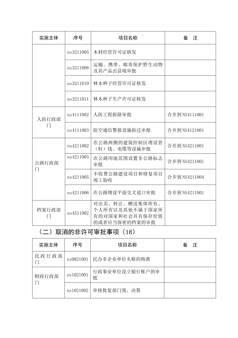 行政审批、备案建议方案_第3页