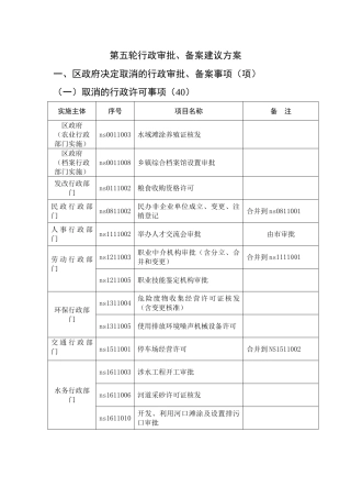 行政审批、备案建议方案