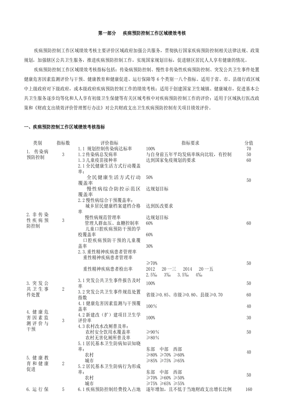疾病预防控制工作绩效评估标准教材_第2页