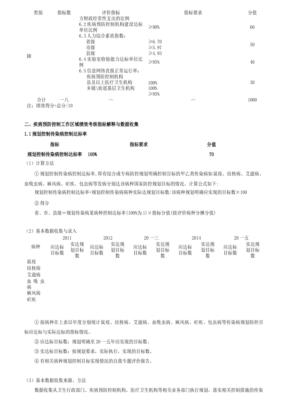 疾病预防控制工作绩效评估标准教材_第3页