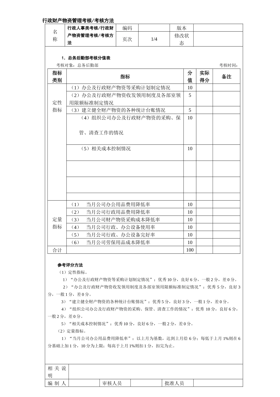 行政财产物资管理考核考核方_第1页