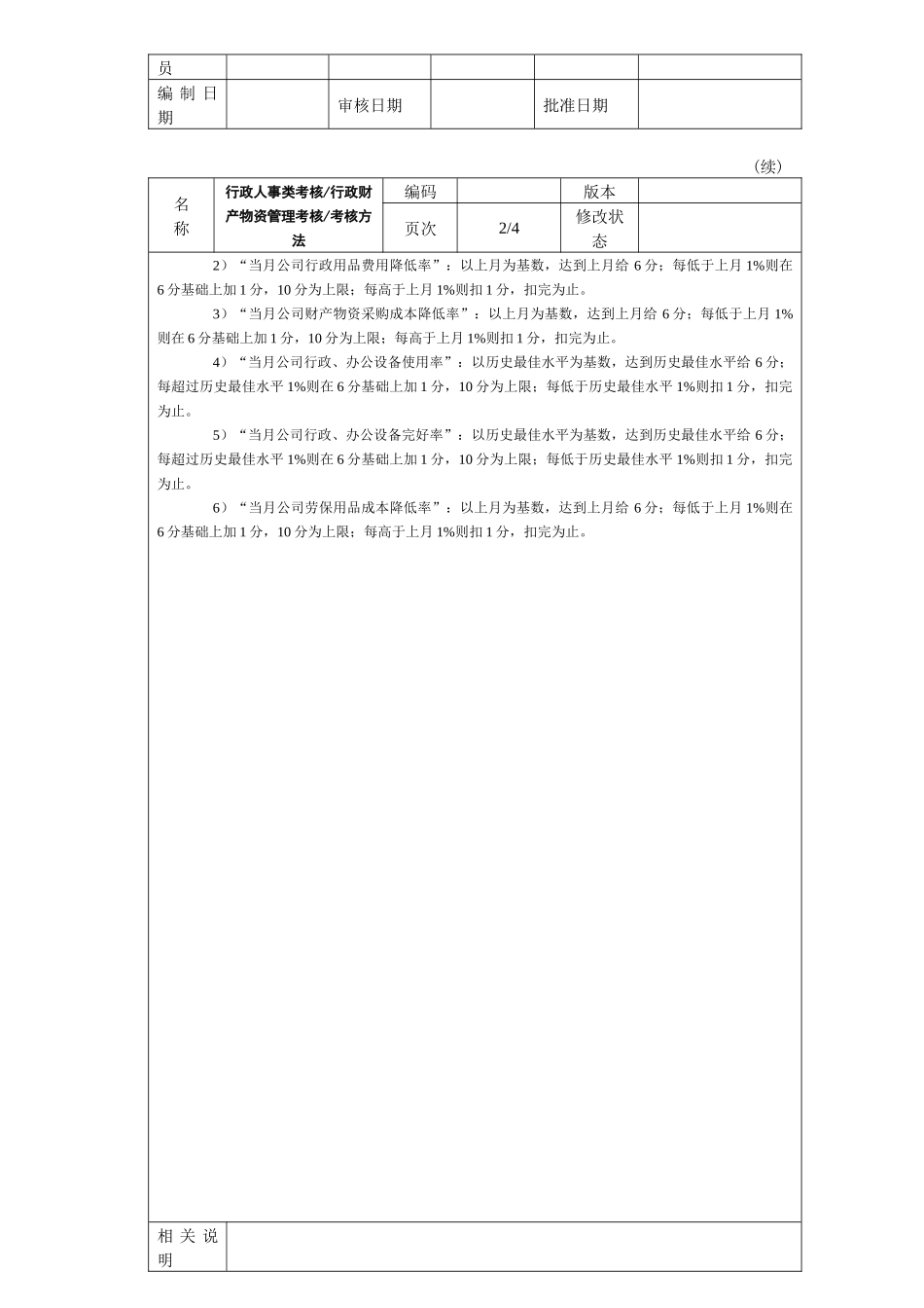 行政财产物资管理考核考核方_第2页