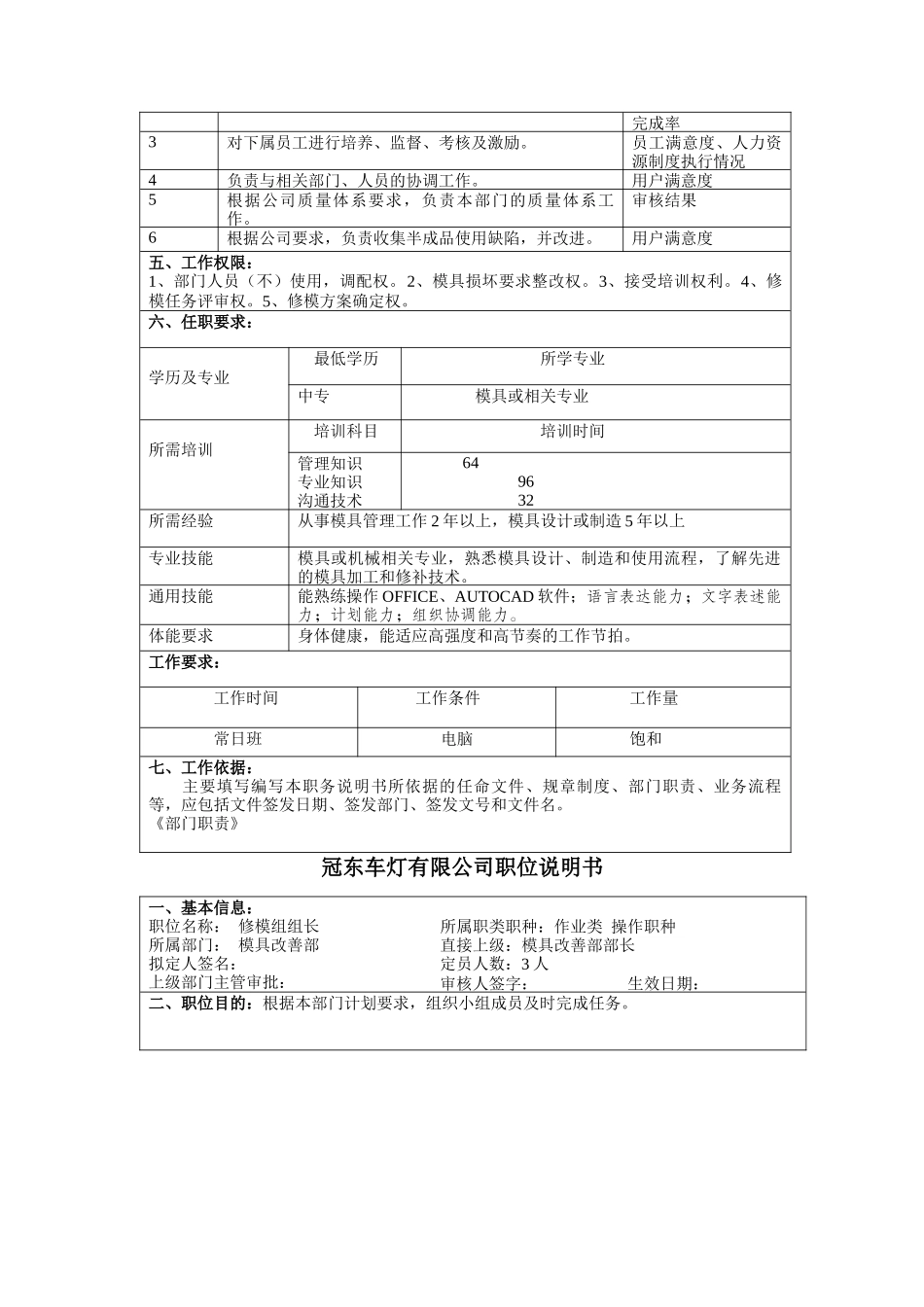 冠东车灯有限公司部长职位说明书_第2页