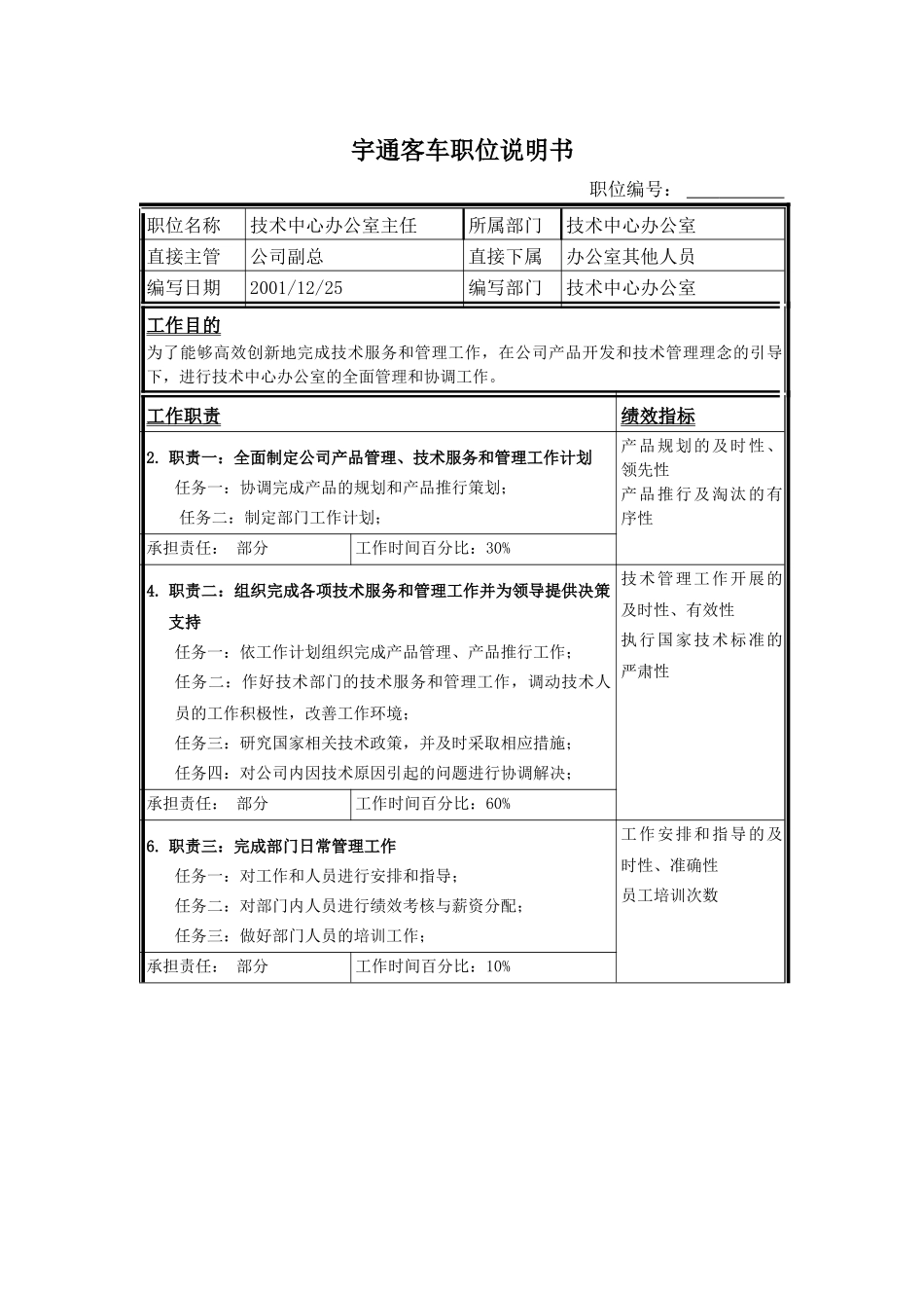 技术中心办公室主任职位说明书_第1页