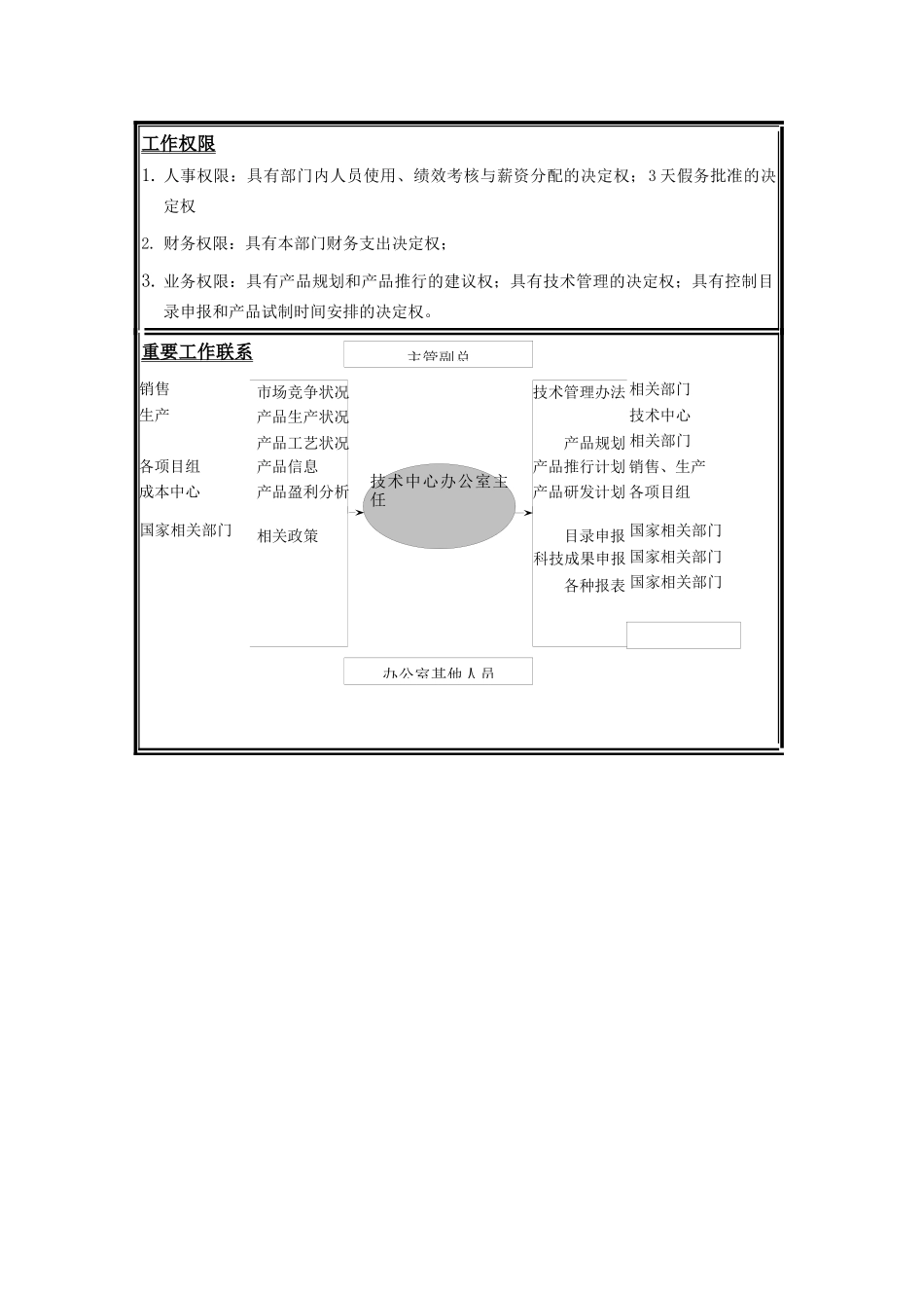 技术中心办公室主任职位说明书_第2页