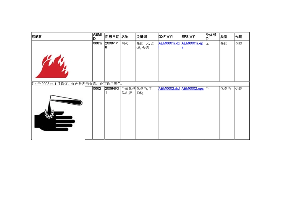 北美安全标识_第1页