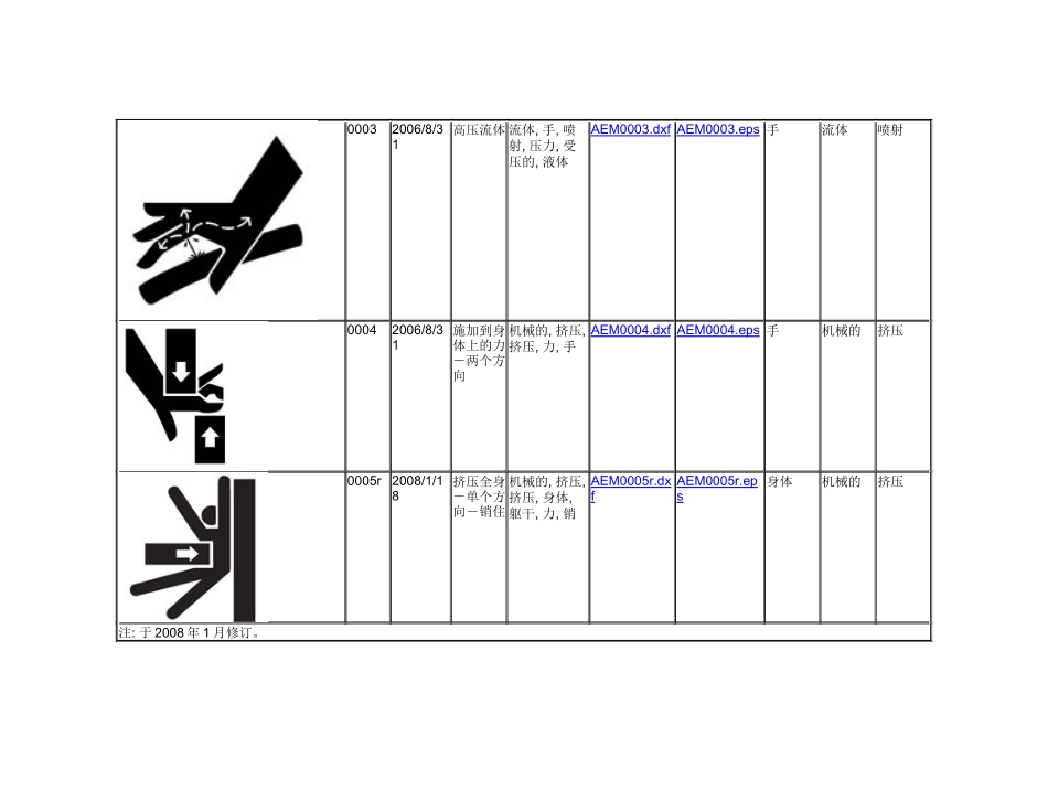 北美安全标识_第2页