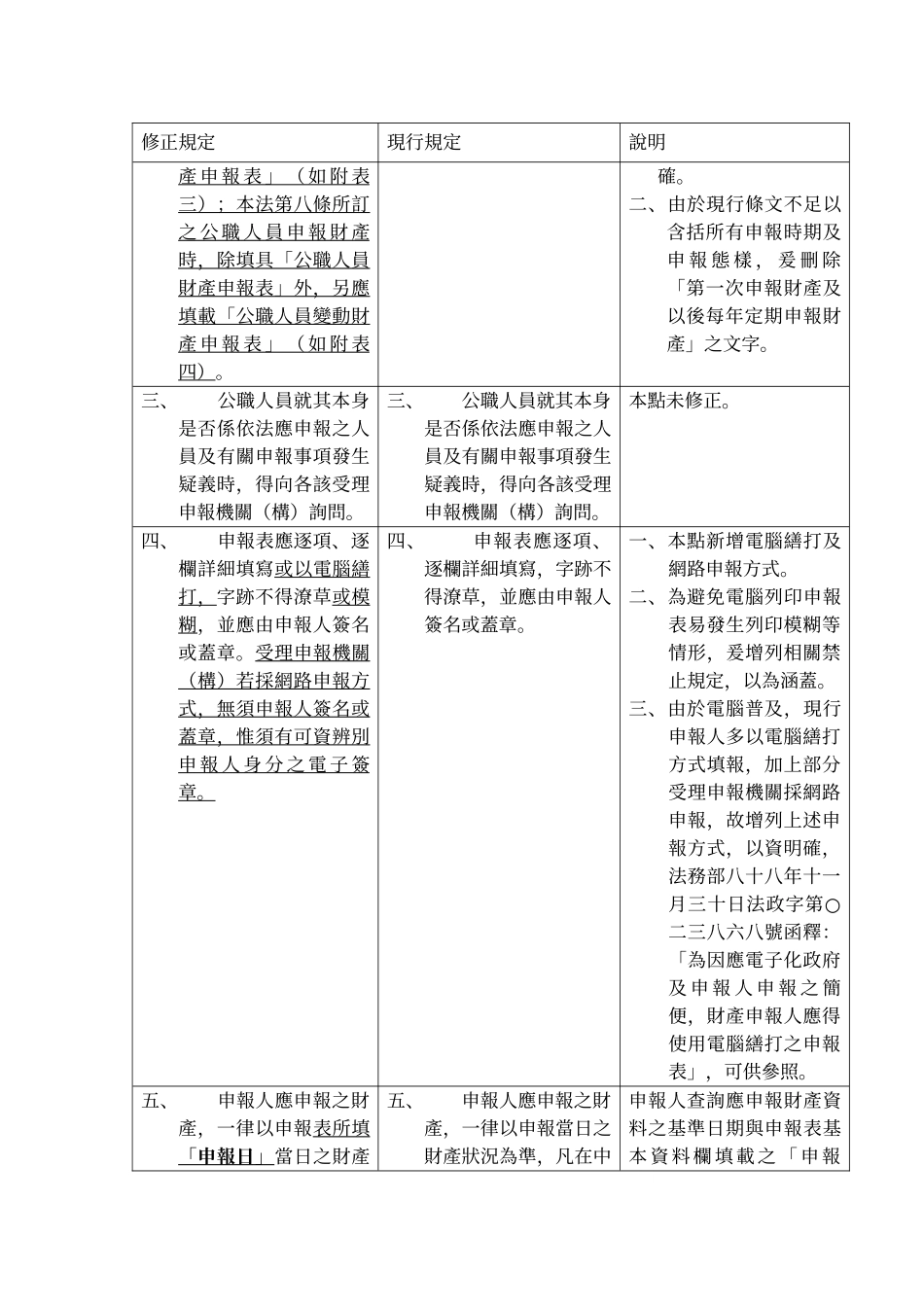 公职人员财产申报表填表说明修正草案对照表_第2页