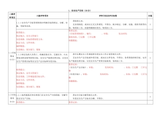 水利水电施工企业安全生产标准化评审表