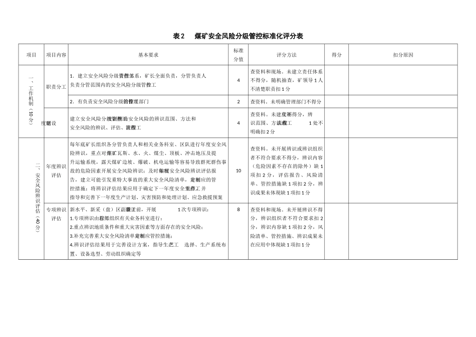 煤矿安全生产标准化评分表_第2页