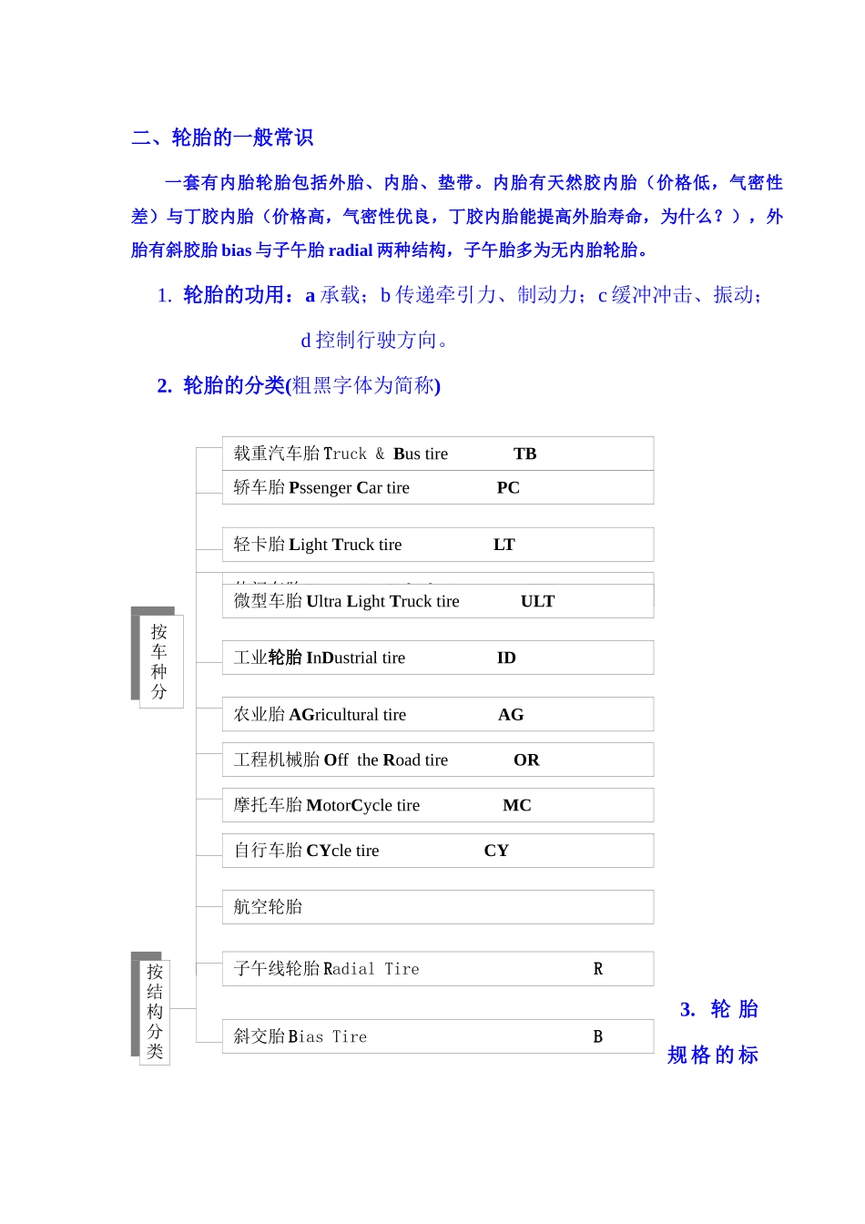轮胎知识(轮胎结构、配方、生产工艺)_第3页
