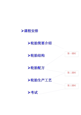 轮胎知识(轮胎结构、配方、生产工艺)