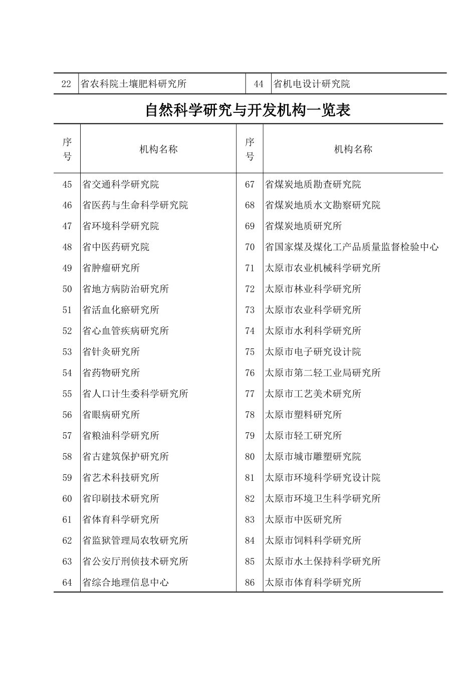 机构、人员经费概况按国民经济行业分_第2页