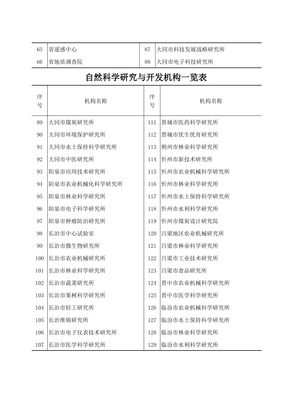 机构、人员经费概况按国民经济行业分_第3页