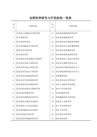 机构、人员经费概况按国民经济行业分