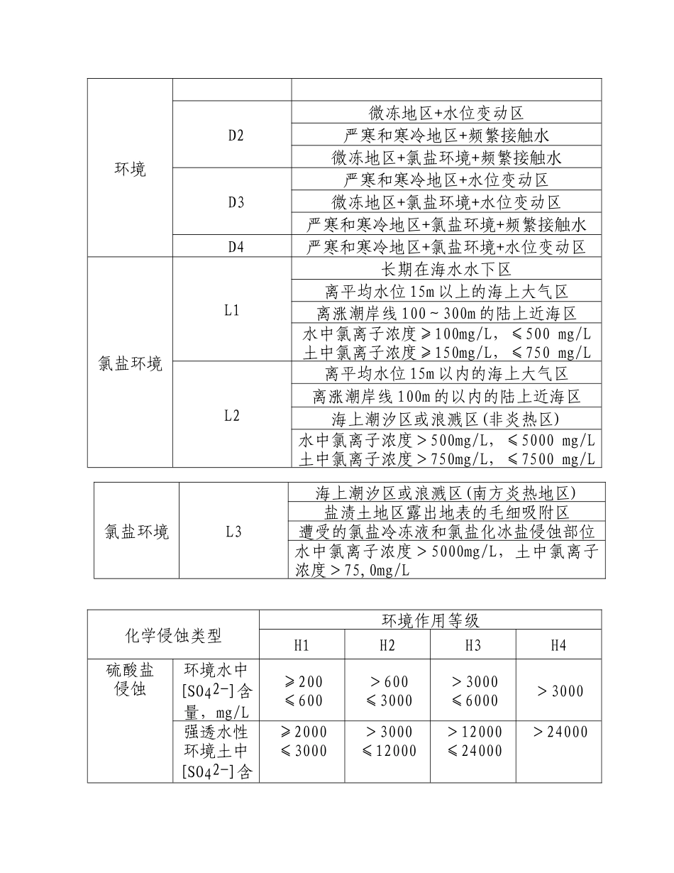 高性能混凝土施工作业指导书_第3页