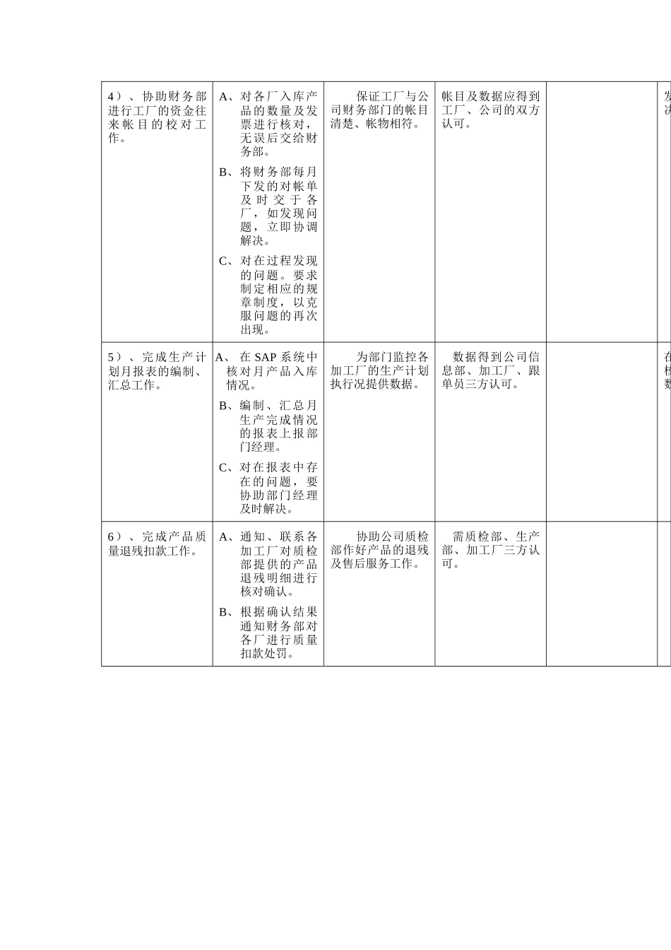计划管理员岗位说明书_第2页