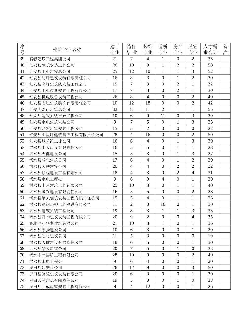 黄冈市建筑技术人才需求分析_第3页