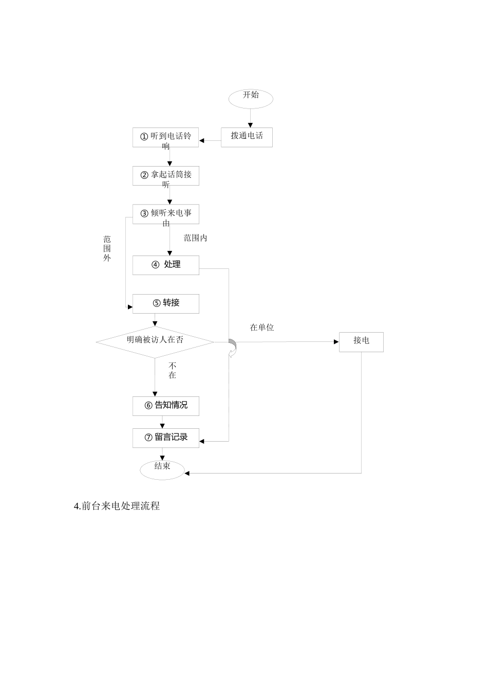 行政部员工手册_第3页