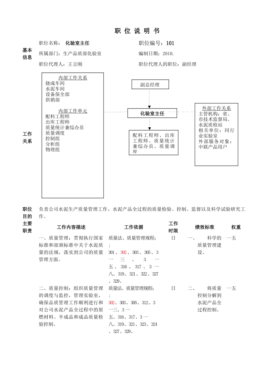 化验室职务说明书_第1页