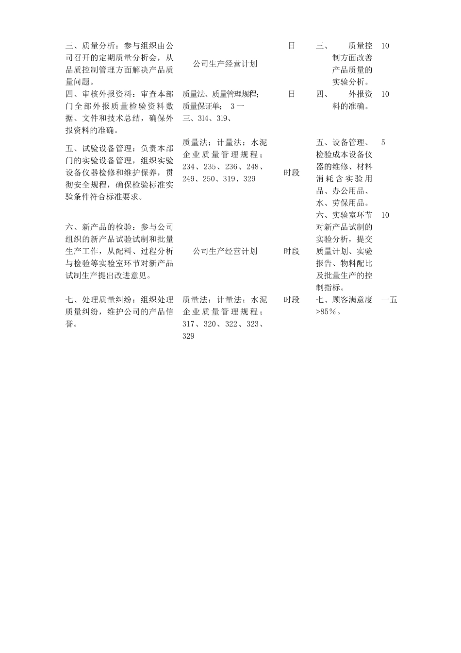 化验室职务说明书_第2页